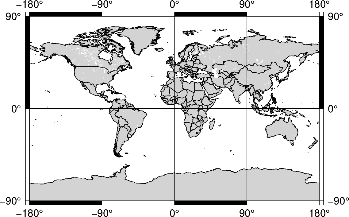 region arguments