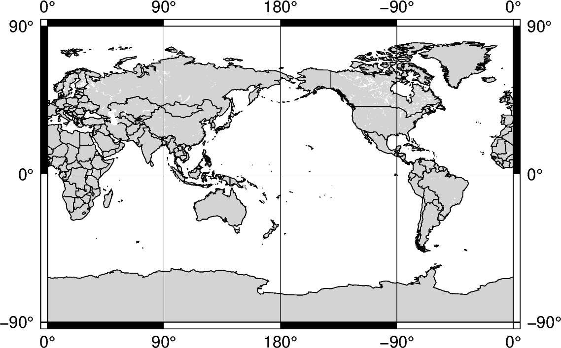 region arguments