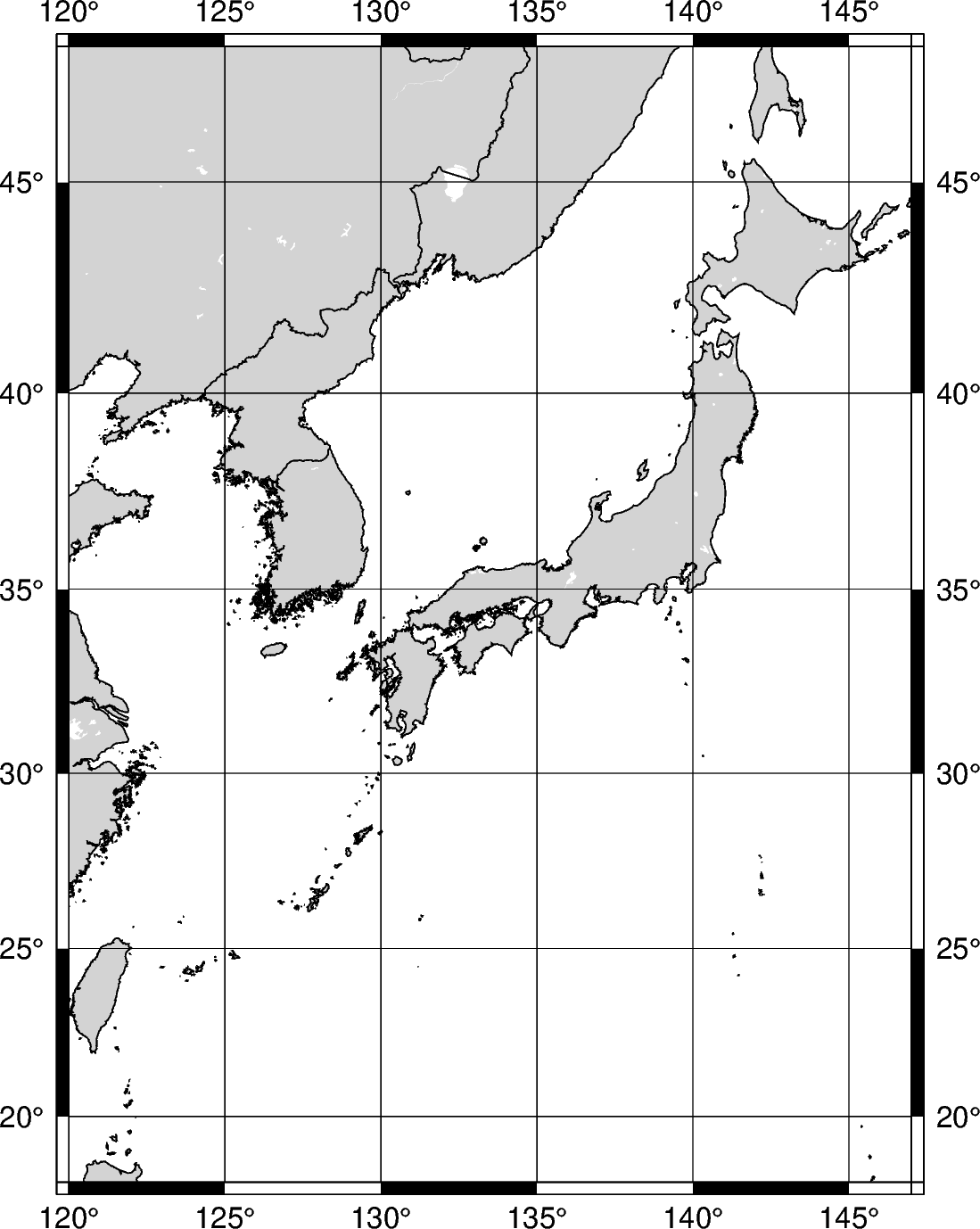 region arguments